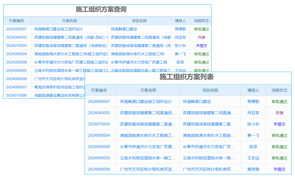 老板管理新挑戰(zhàn)，施工進(jìn)度計(jì)劃項(xiàng)目管理系統(tǒng)如何應(yīng)對(duì)？