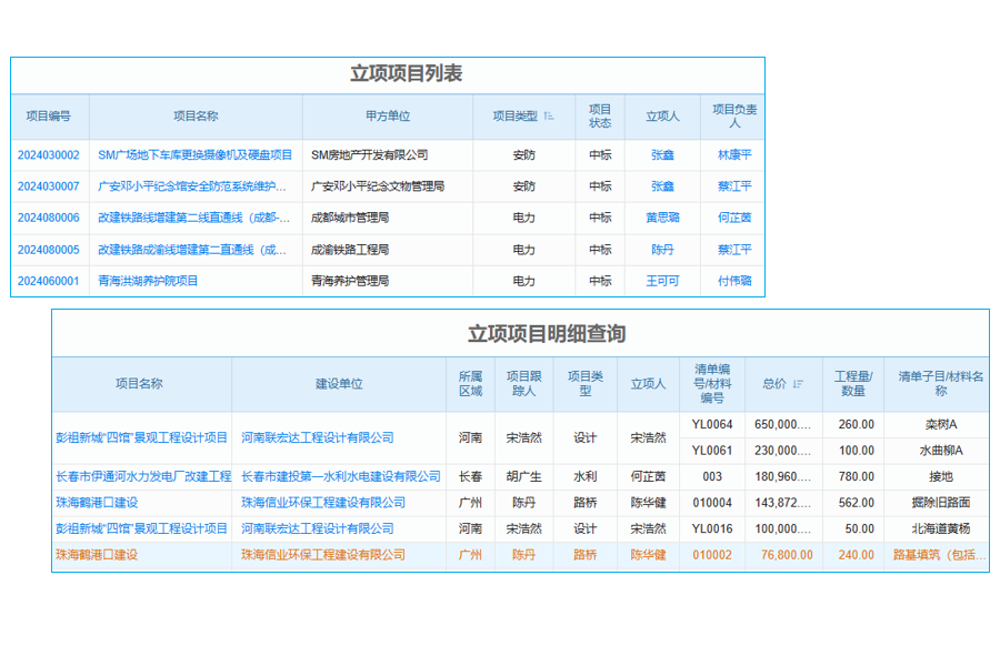 借助工程管理軟件平臺，工程企業(yè)項(xiàng)目變更管理更輕松
