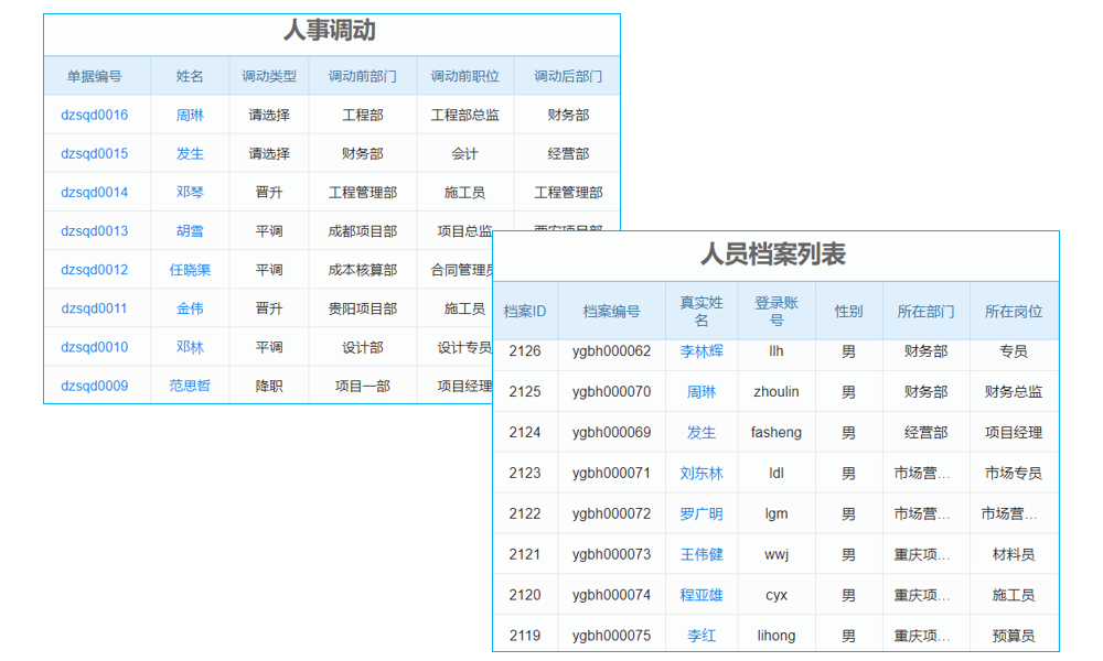 告別工程爛尾樓，保證金管理系統(tǒng)上線啦，穩(wěn)如老狗！