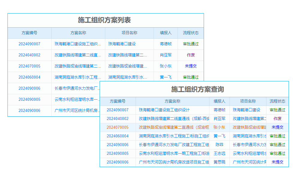 工程客服管理新紀(jì)元：老板如何借軟件提升滿(mǎn)意度
