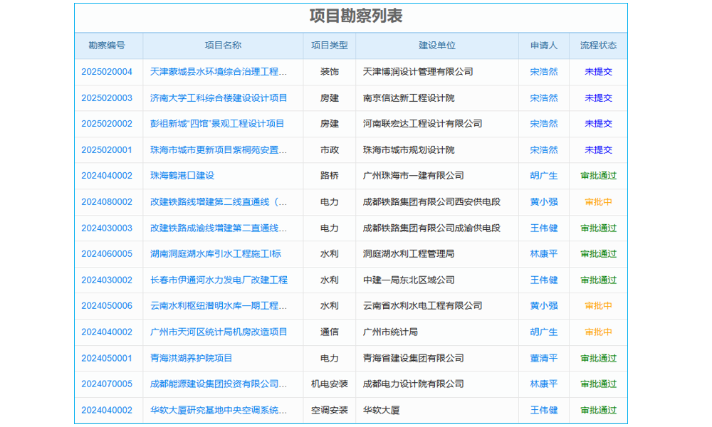 連鎖超市目標管理與績效考核辦法