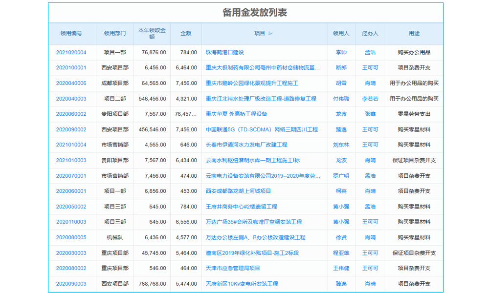 如何全面測試項(xiàng)目工程收支管理系統(tǒng)，及售后維護(hù)流程如何？