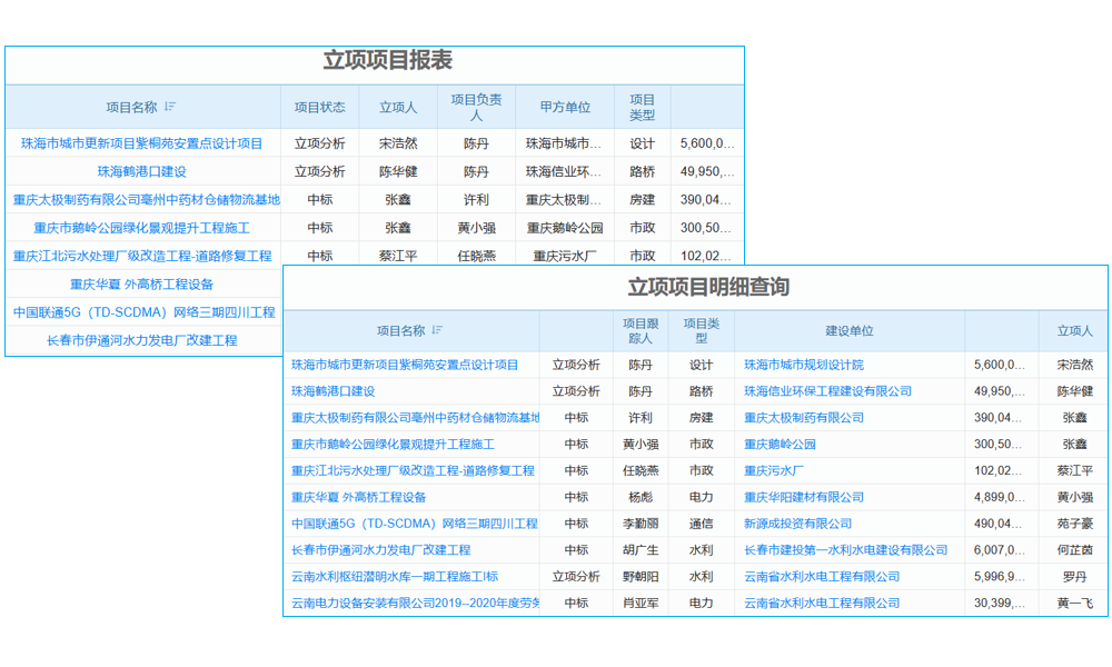 項目服務(wù)管理系統(tǒng)在手，老板輕松應(yīng)對各種服務(wù)挑戰(zhàn)！