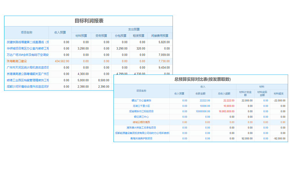 建筑工地全面實行勞務(wù)實名制，勞務(wù)實名制有什么意義?
