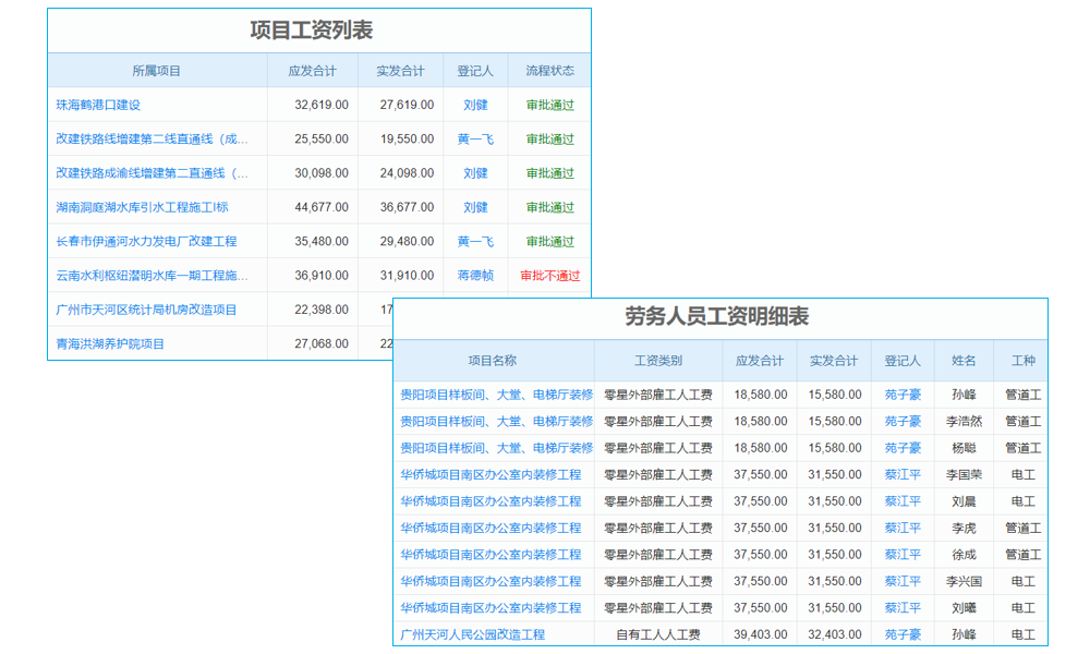 erp財務管理系統費用控制模塊