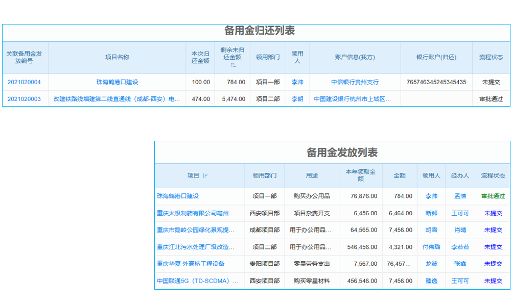 項(xiàng)目分包決算管理軟件測試是什么？維護(hù)流程？