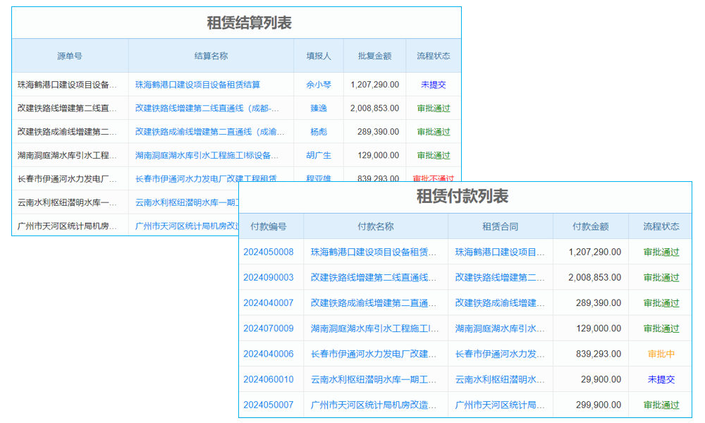關(guān)于商業(yè)智能管理系統(tǒng)的那些事