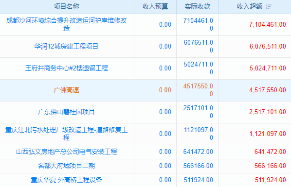 客戶工程數(shù)據(jù)多如牛毛？老板，這款軟件幫你理清！