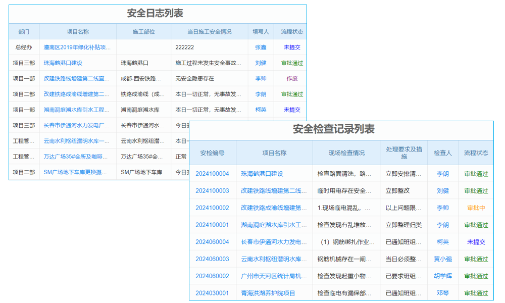 網(wǎng)絡(luò)工程管理軟件公司，能否打造進度跟蹤神器？