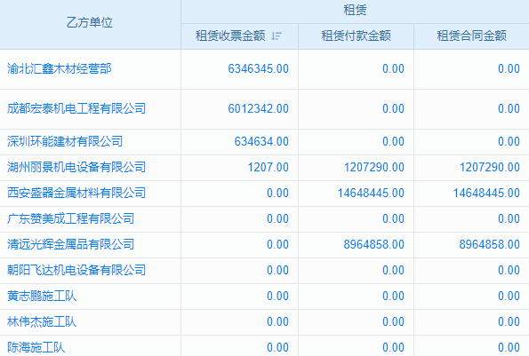 資金管理也能“內卷”？系統(tǒng)在手，讓你輕松超越同行！