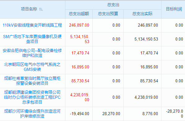 老板頭疼客戶檔案管理？軟件系統(tǒng)來破解！
