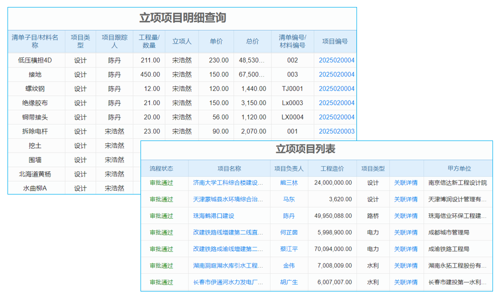 項目管理難題多，工程團隊文件管理系統(tǒng)能否提供需求分析與解決方案？