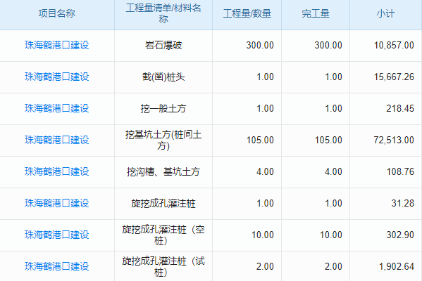 投標項目管理不再難，工程投標管理軟件助老板輕松應對！
