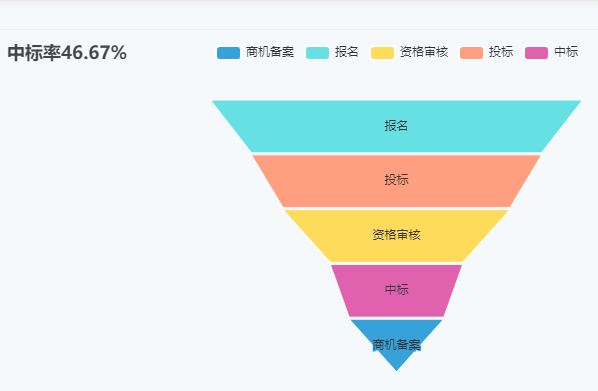 老板，你的客戶工程管理神器在此！