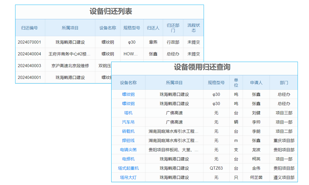 工程延期與成本超支？施工日志管理系統(tǒng)來(lái)幫忙