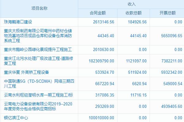 建筑工程質(zhì)量驗(yàn)收，資料管理系統(tǒng)讓你‘躺贏’！