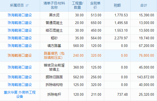 別讓工程項(xiàng)目‘拖’后腿，這款任務(wù)管理軟件，讓你的進(jìn)度‘快馬加鞭’！