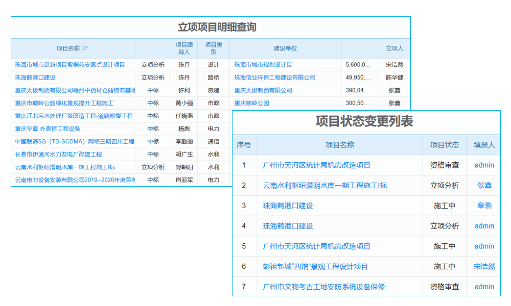 告別‘手忙腳亂’，這款工程項(xiàng)目任務(wù)管理軟件，讓你的工作‘井井有條’！