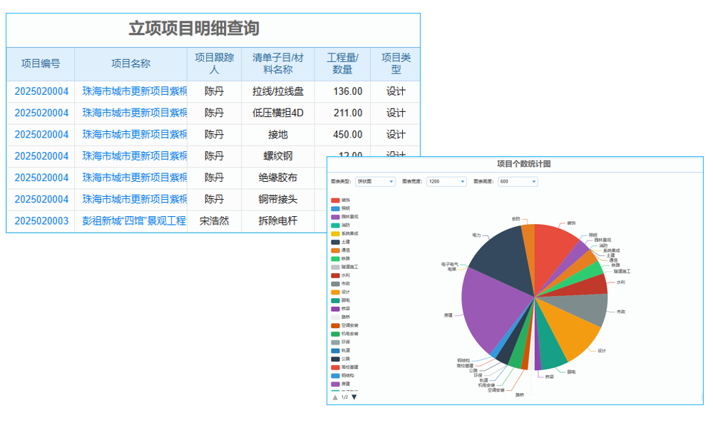 企業(yè)管理難題？工程部工作計(jì)劃管理軟件助力老板，輕松應(yīng)對(duì)各種挑戰(zhàn)！