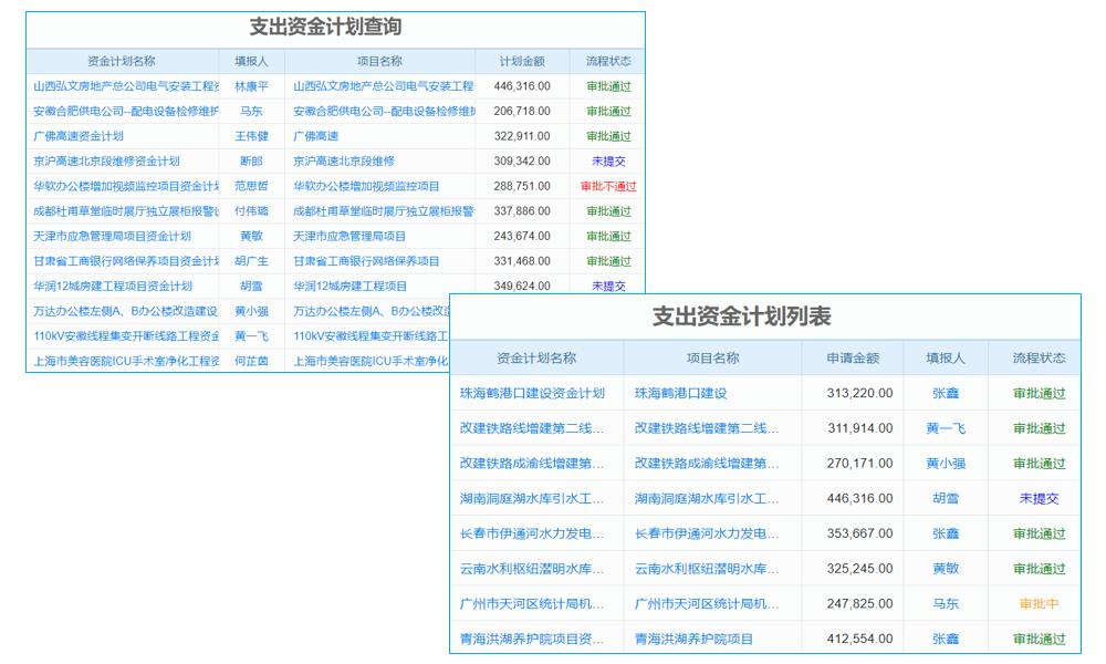 工程企業(yè)銷售數(shù)據(jù)混亂？項(xiàng)目工程銷售計(jì)劃管理軟件實(shí)現(xiàn)數(shù)據(jù)可視化