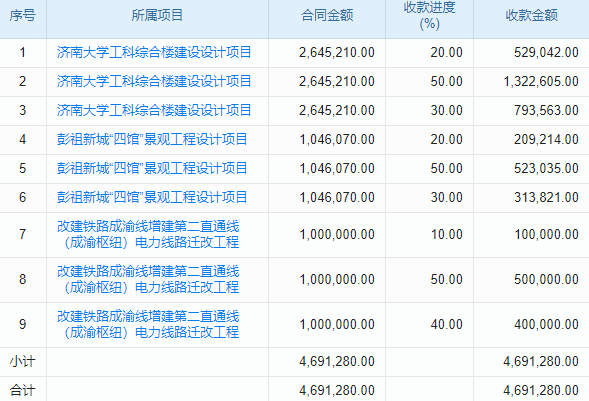 工程項(xiàng)目任務(wù)管理軟件，你的工地‘智慧大腦’，助你‘玩轉(zhuǎn)’項(xiàng)目管理！