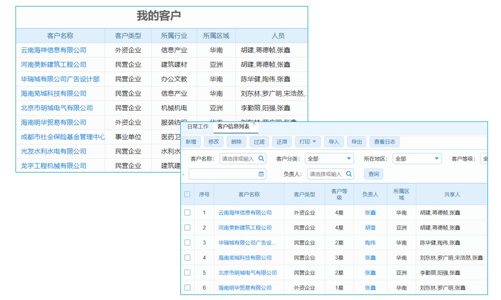 客戶檔案管理繁瑣，老板如何借軟件系統(tǒng)實現(xiàn)智能化？