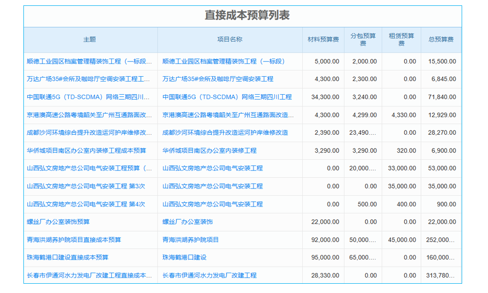 企業(yè)招投標管理新挑戰(zhàn)，系統(tǒng)如何助力老板實現(xiàn)需求分析與解決？