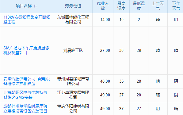 OA項目管理系統(tǒng)在線試用指南,專業(yè)視角，洞察管理升級之路!