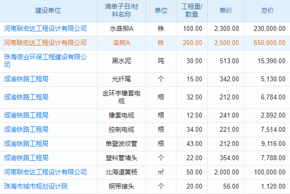 數(shù)據(jù)中心建設(shè)工程項(xiàng)目管理系統(tǒng) 智能辦公，開啟未來新篇章！