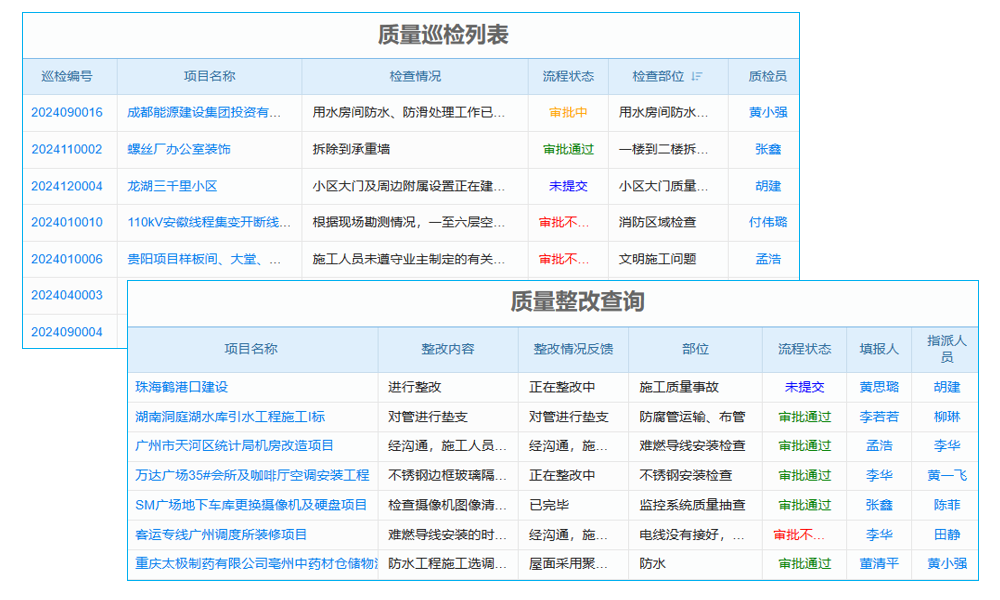項目管理頭痛？建筑工程人員管理軟件能否成為你的救星？