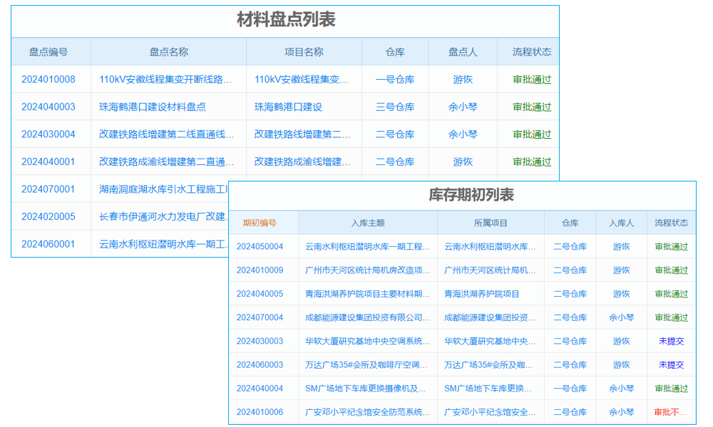 甲方主導(dǎo)投資項目工程項目管理系統(tǒng) 報表分析，輕松搞定！