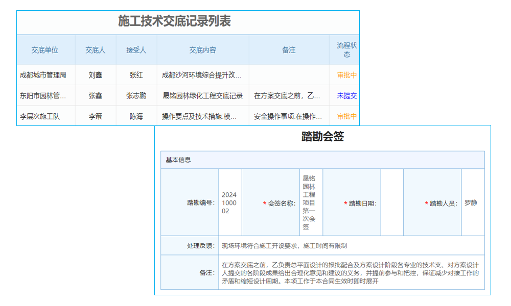施工現(xiàn)場(chǎng)有秩序，組織管理顯威力！