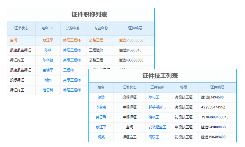 項(xiàng)目變更管理不再繁瑣，這款app一鍵搞定！