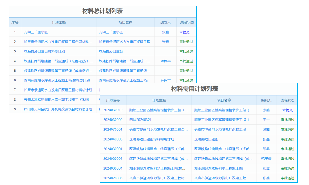 工程人員管理軟件app,簡化考勤流程，提升管理效率