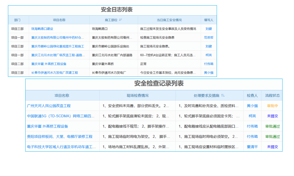 工程建設項目招投標管理難題，系統(tǒng)能否成為老板的得力助手？