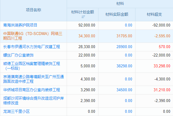 移動(dòng)管理新紀(jì)元，工程軟件手機(jī)版領(lǐng)航