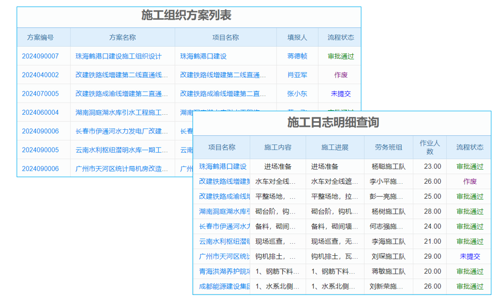 施工計劃不再亂糟糟，系統出手，‘笑’對每一個項目！