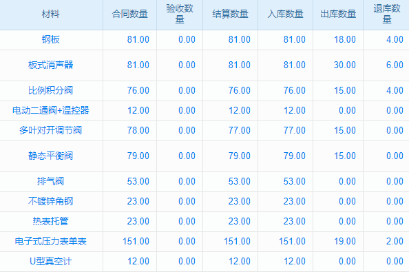 公路服務(wù)區(qū)設(shè)計(jì)與建設(shè)行業(yè)工程管理系統(tǒng) 分包合同數(shù)據(jù)安全