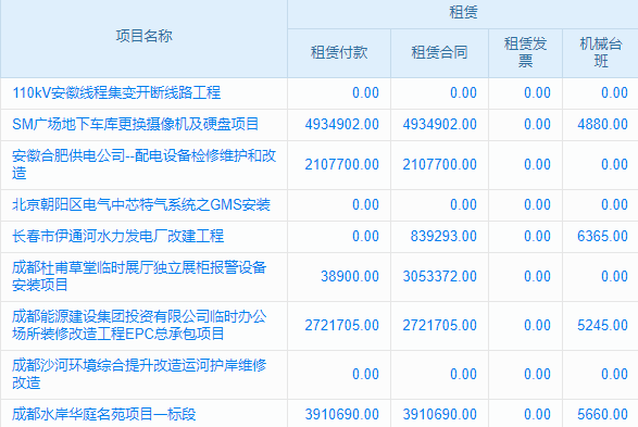 數(shù)據(jù)中心建設(shè)行業(yè)工程管理系統(tǒng) 提升項(xiàng)目執(zhí)行效率