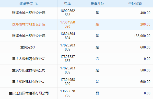 消防系統(tǒng)工程工程項(xiàng)目管理系統(tǒng) 開啟產(chǎn)業(yè)升級(jí)新紀(jì)元