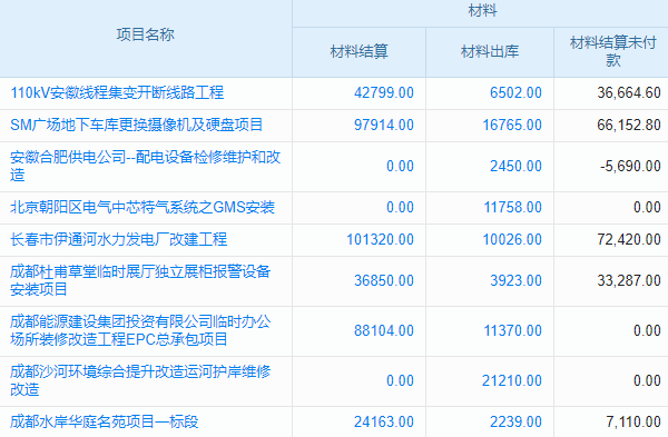 醫(yī)療器械涂裝行業(yè)工程項(xiàng)目管理系統(tǒng) 支持實(shí)時(shí)數(shù)據(jù)同步更新