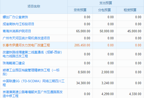 水利工程質(zhì)量檢測與評估企業(yè)工程項目管理系統(tǒng) 實(shí)時監(jiān)控，預(yù)防安全隱患