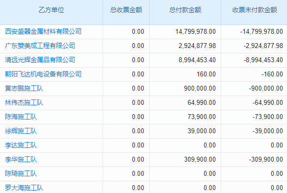 新能源電站建設(shè)工程行業(yè)工程項(xiàng)目管理系統(tǒng) 智能提醒避免過期