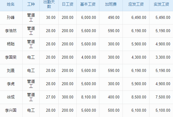 高校改造與升級工程行業(yè)工程項(xiàng)目管理系統(tǒng) 支持大數(shù)據(jù)報銷分析