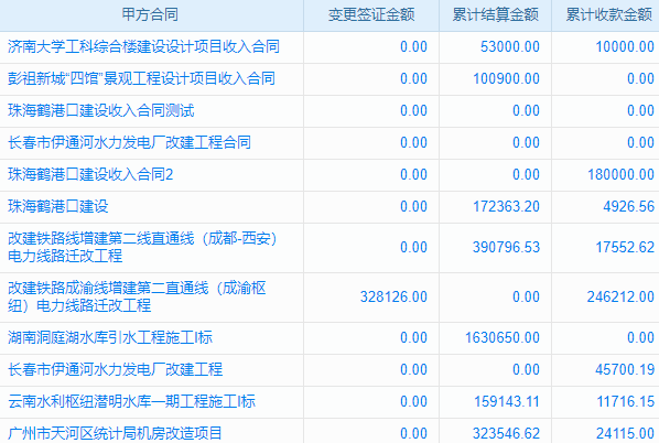電動汽車充電設施工程行業(yè)工程管理系統(tǒng) 重塑任務管理模式