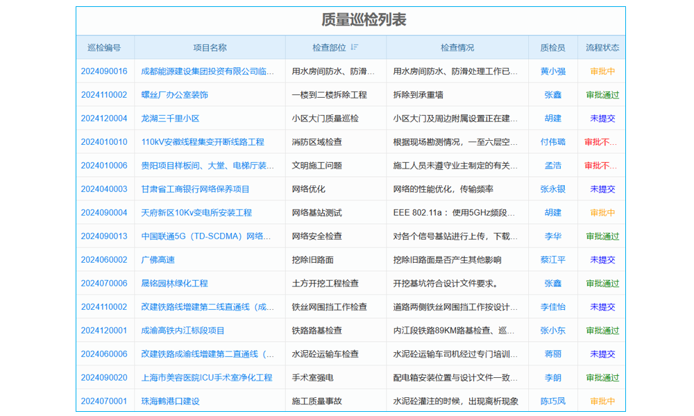 溫室生態(tài)工程行業(yè)工程項(xiàng)目管理系統(tǒng) 精準(zhǔn)預(yù)算成本節(jié)約新利器