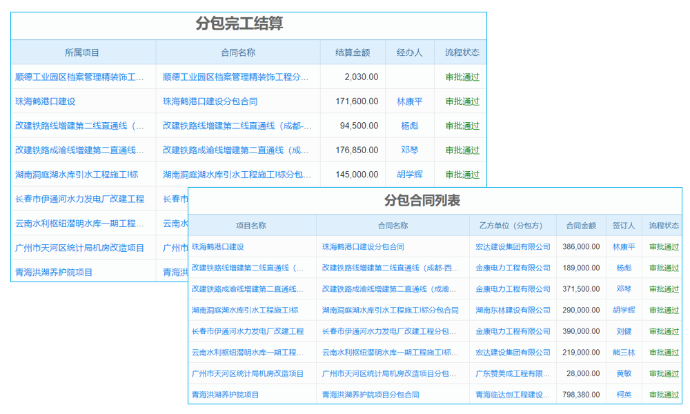 消防系統(tǒng)設(shè)計(jì)行業(yè)工程管理系統(tǒng) 助力企業(yè)快速發(fā)展搶占高地