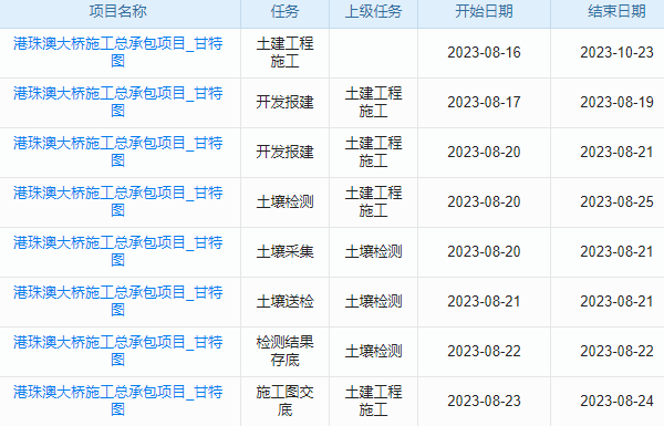 電梯制造與組裝企業(yè)工程項(xiàng)目管理系統(tǒng) 資源有效利用