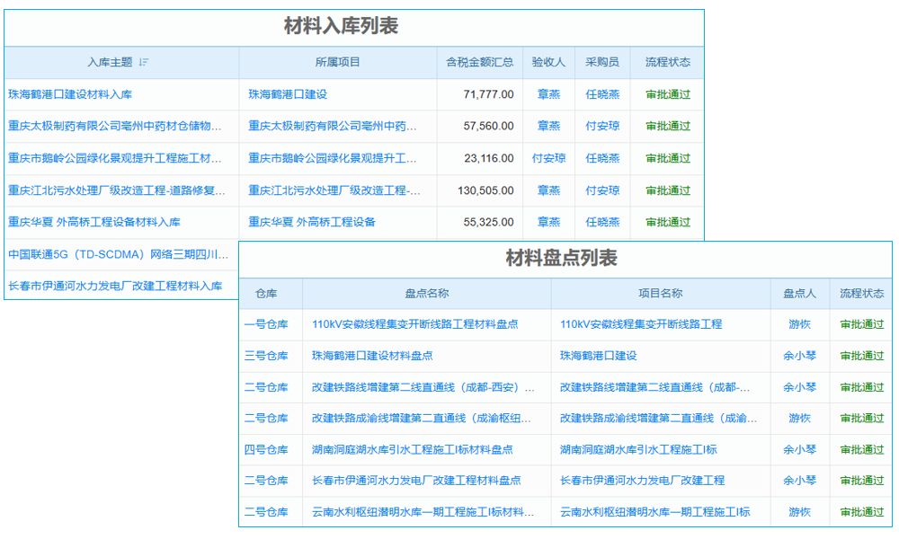 展覽設(shè)計(jì)與施工行業(yè)工程項(xiàng)目管理系統(tǒng) 成本控制策略