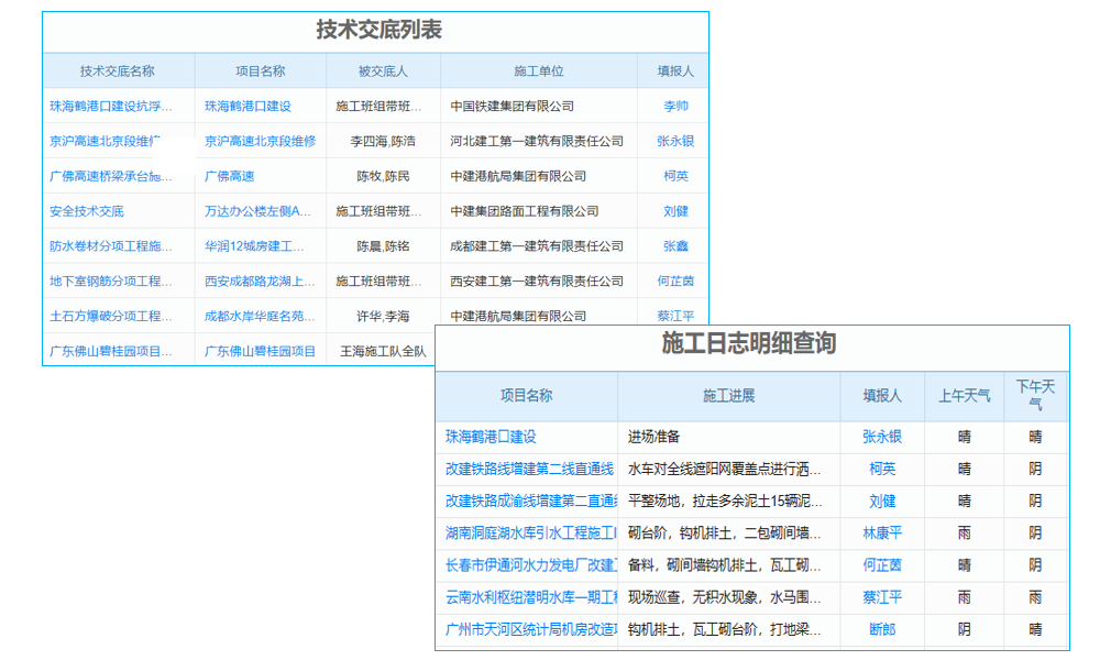 能源與動(dòng)力工程行業(yè)工程管理系統(tǒng) 無縫連接，高效協(xié)同